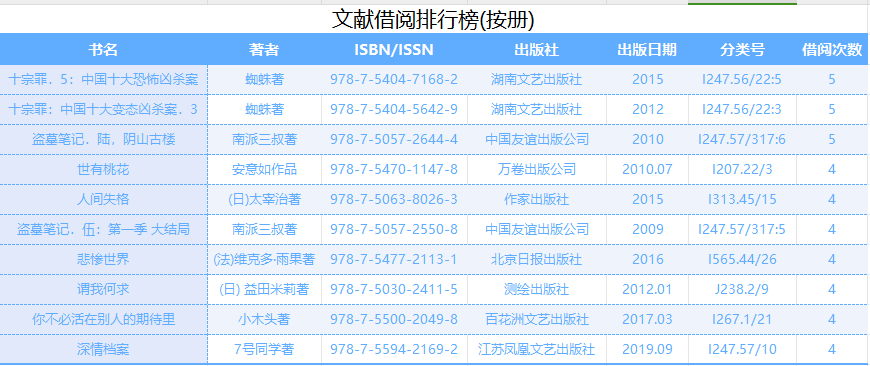 十一至十二月文献借阅排行.png