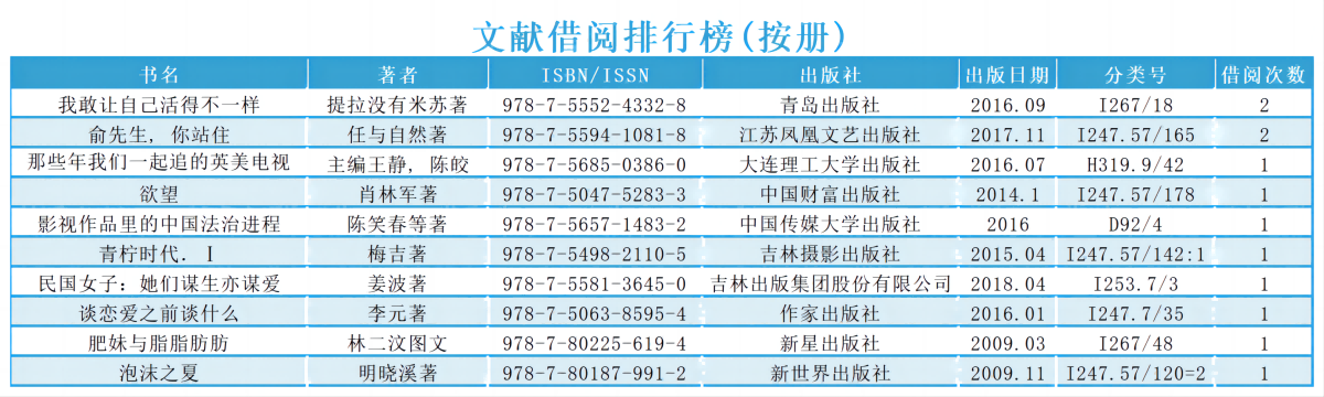 2024年3月-4月文献借阅排行.png