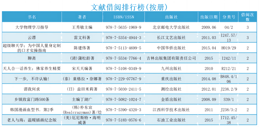 2024年5月-6月文献借阅排行.png